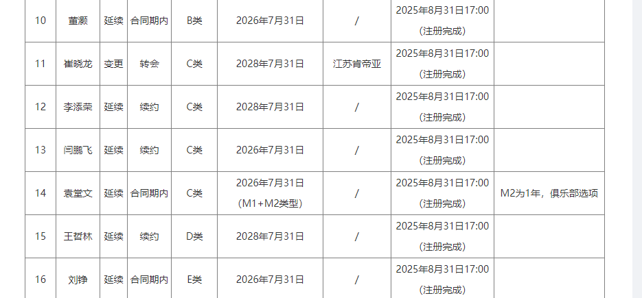 饿了？拉门斯被拍到在比利时替补席啃苹果