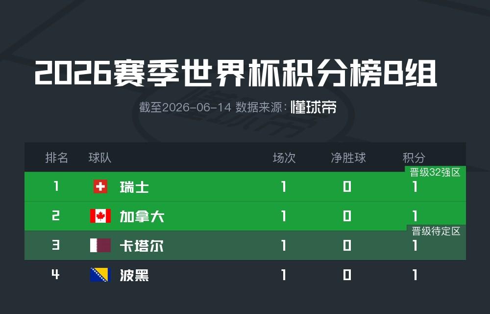 世体：巴萨将在库库库雷利亚转会中获得135万欧的团结费